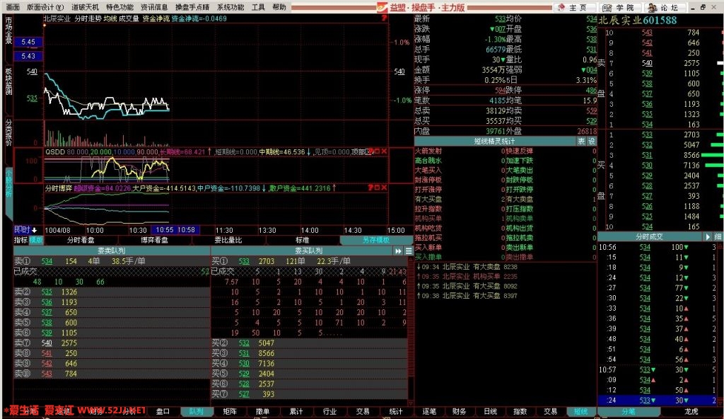 求601558近期资金图和未来走势预测 - 夹江茶