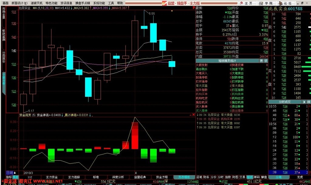 求601558近期资金图和未来走势预测 - 夹江茶