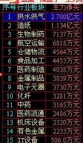 求601558近期资金图和未来走势预测 - 夹江茶